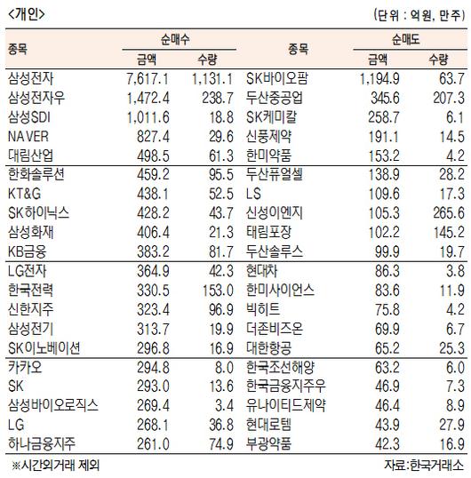 서울경제