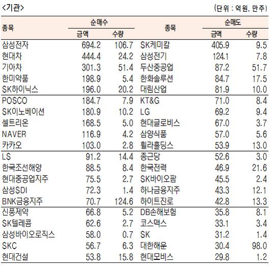 서울경제