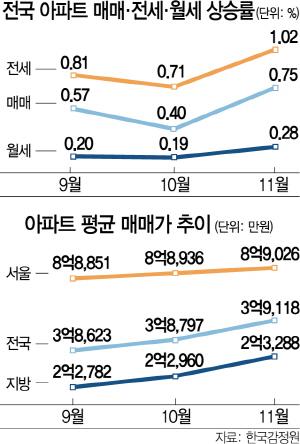 서울경제