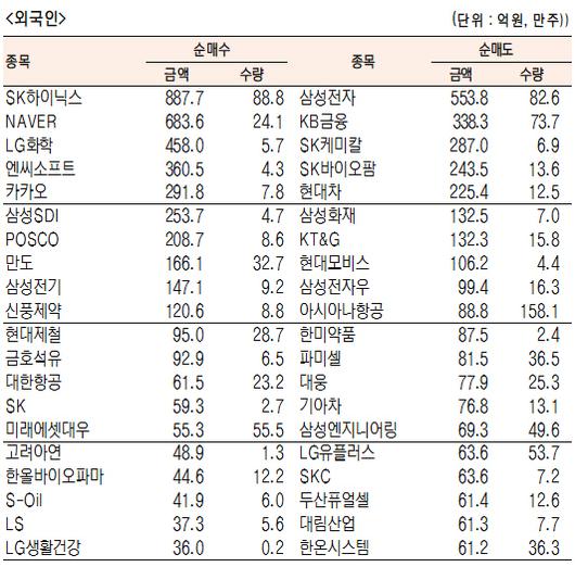 서울경제