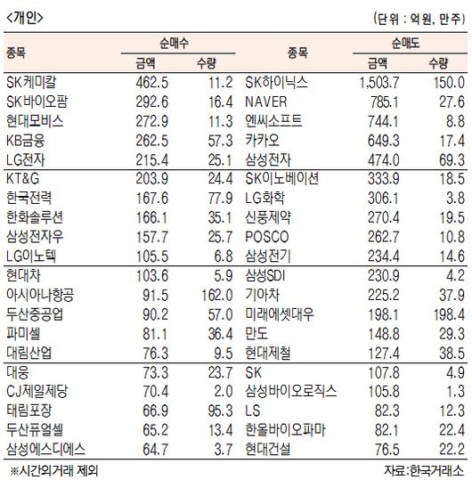 서울경제