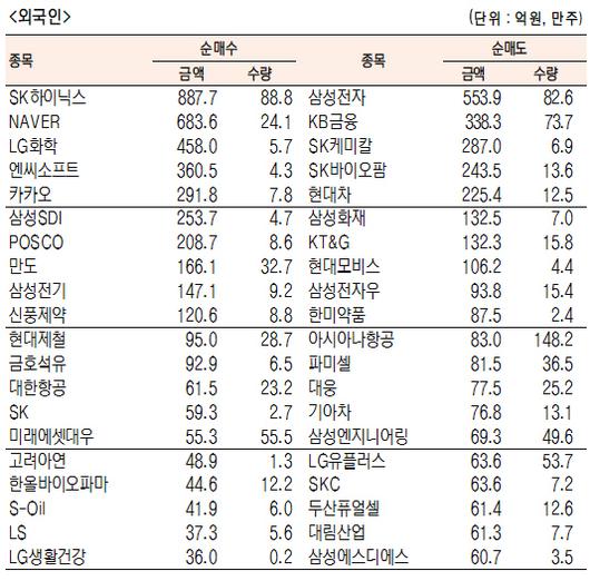 서울경제