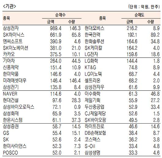 서울경제