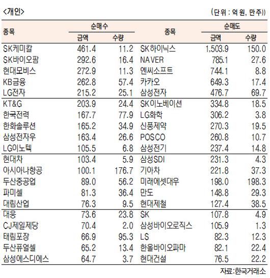 서울경제