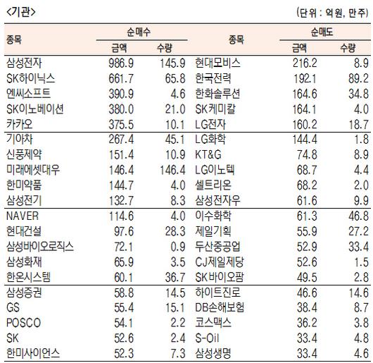 서울경제