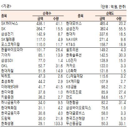 서울경제