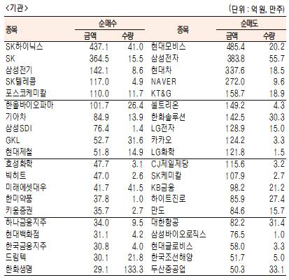 서울경제