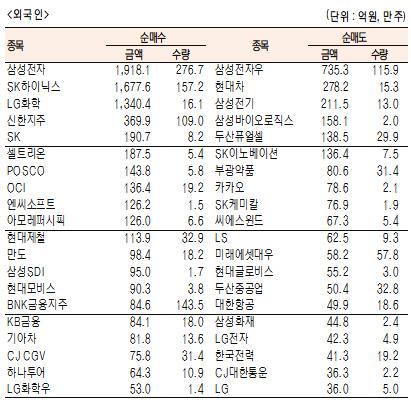 서울경제