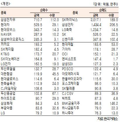 서울경제