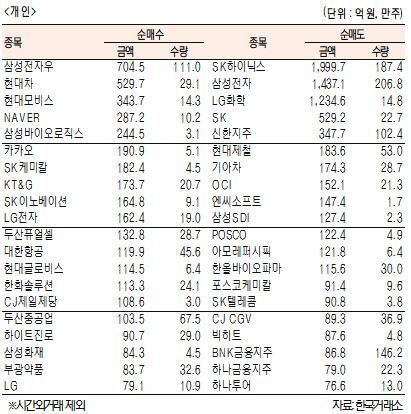 서울경제