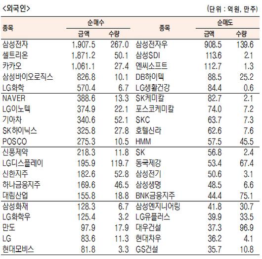 서울경제