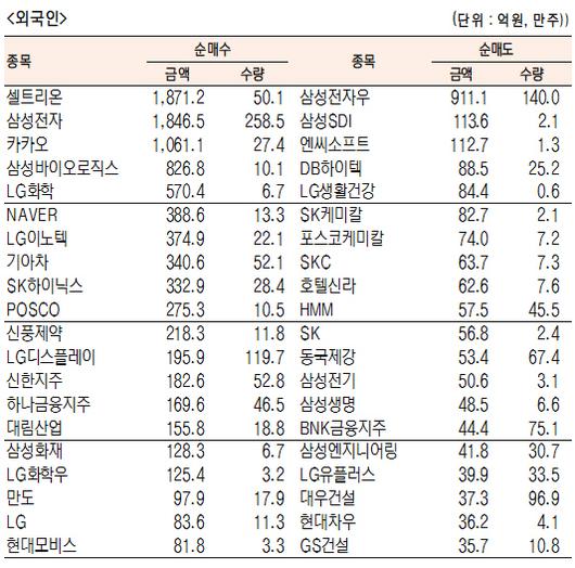 서울경제