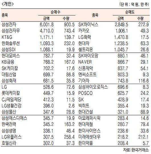 서울경제