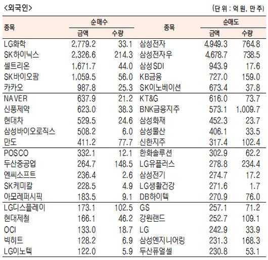 서울경제