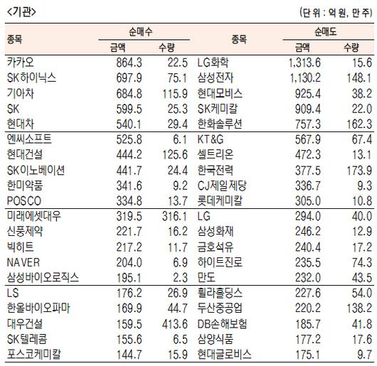 서울경제