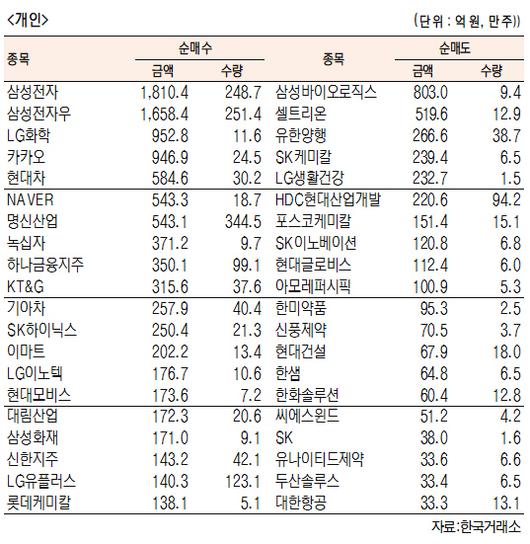 서울경제