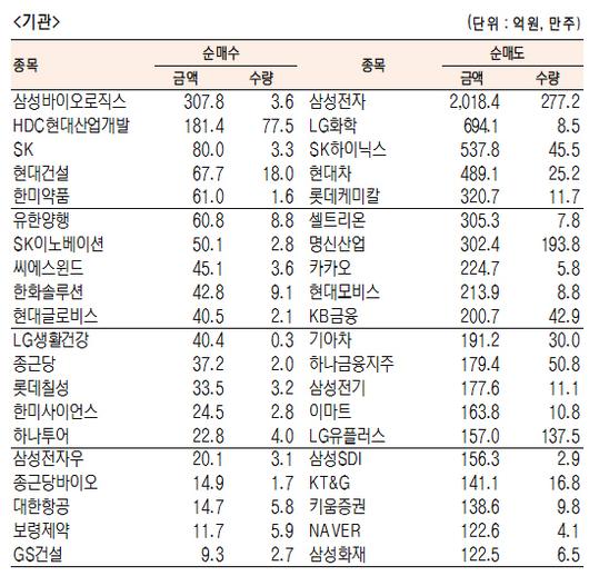 서울경제