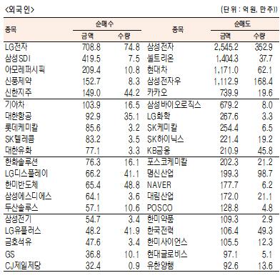 서울경제