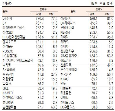 서울경제