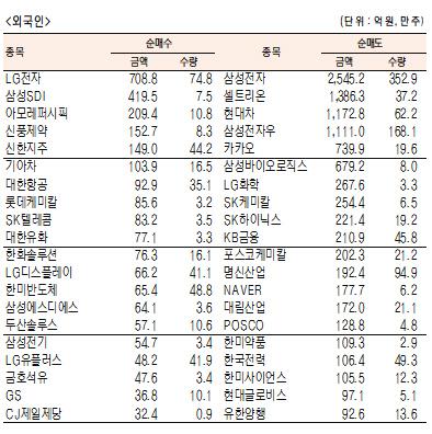 서울경제