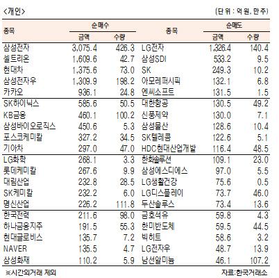 서울경제