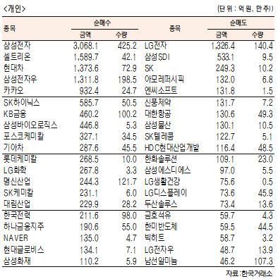 서울경제