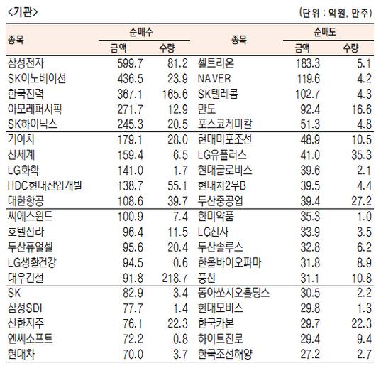 서울경제