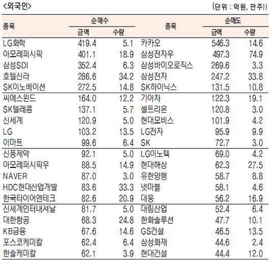 서울경제