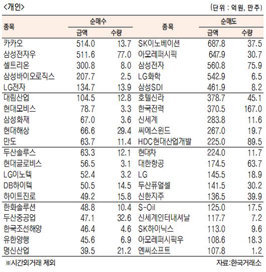 서울경제