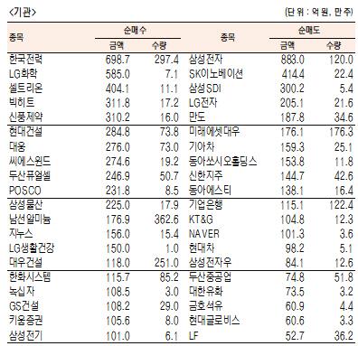 서울경제