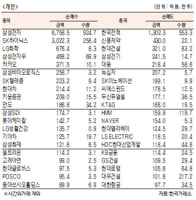 서울경제