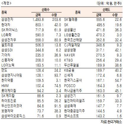 서울경제