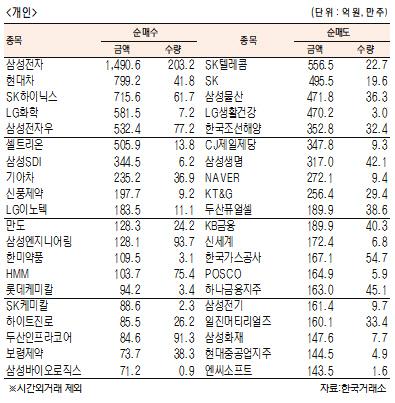 서울경제