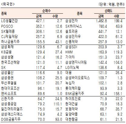 서울경제