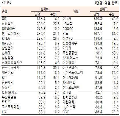 서울경제