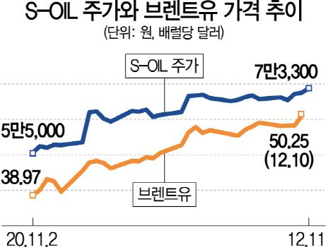 서울경제