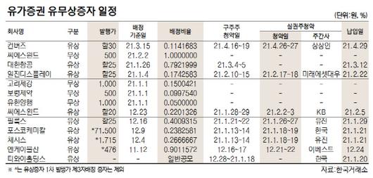 서울경제