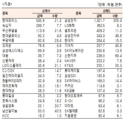 서울경제