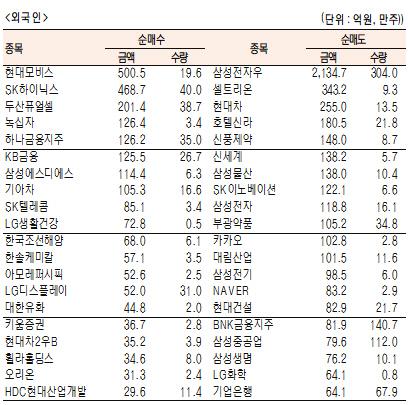 서울경제