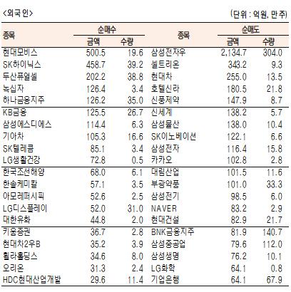 서울경제