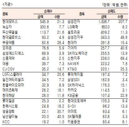 서울경제