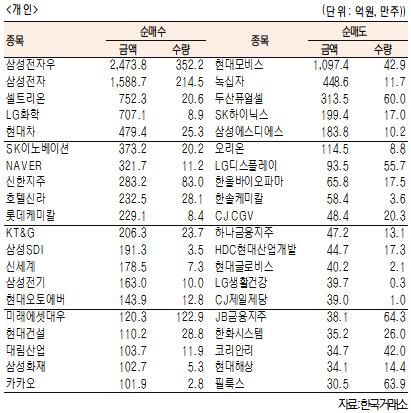 서울경제