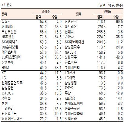 서울경제