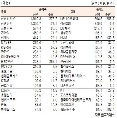 서울경제