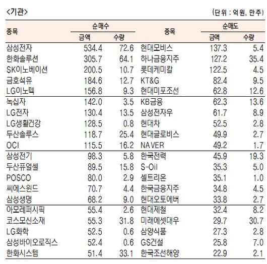 서울경제