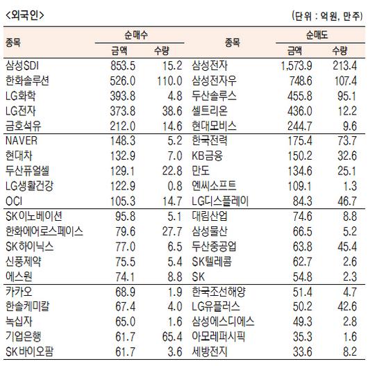 서울경제