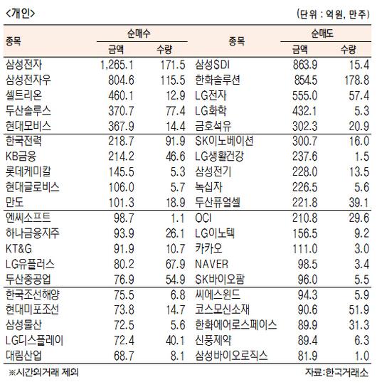 서울경제