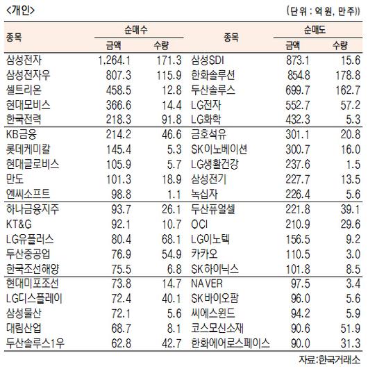 서울경제