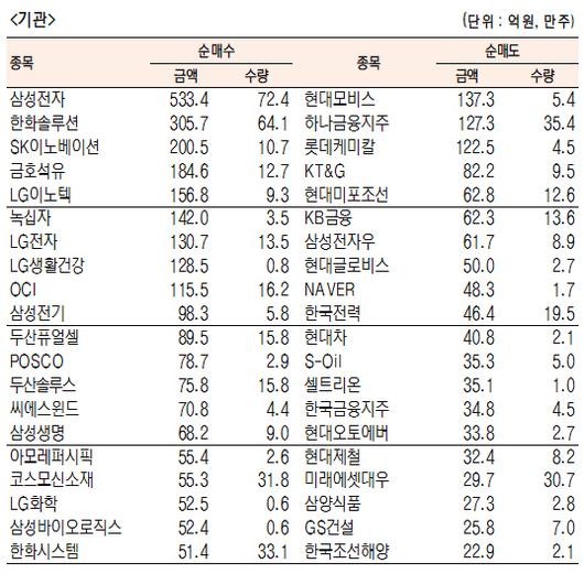 서울경제