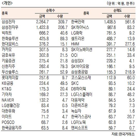 서울경제